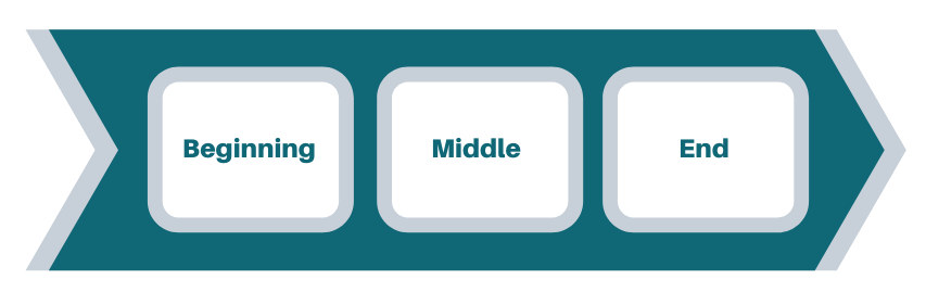 creative writing structure template