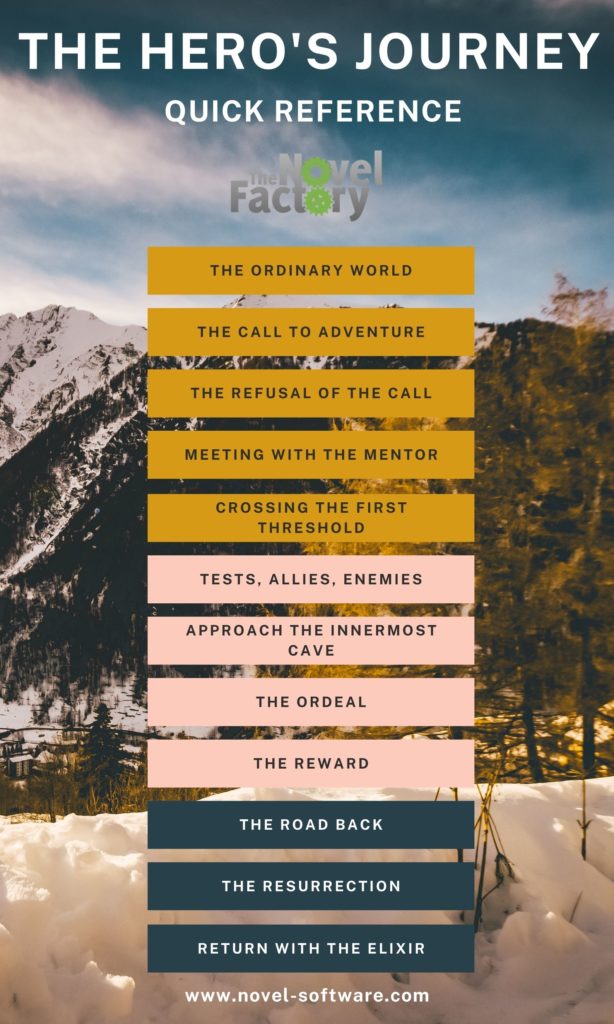 the hero's journey book examples