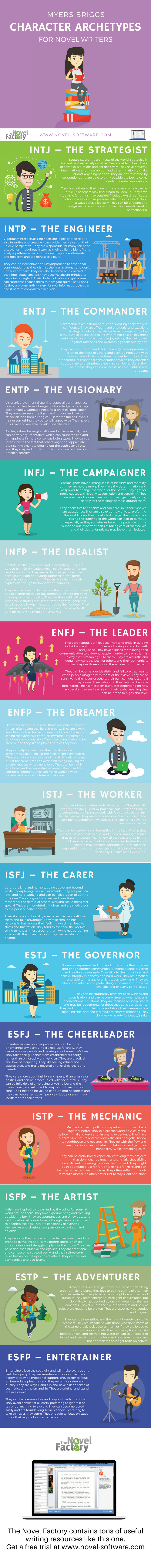 What's the difference between Jungian archetypes and MBTI