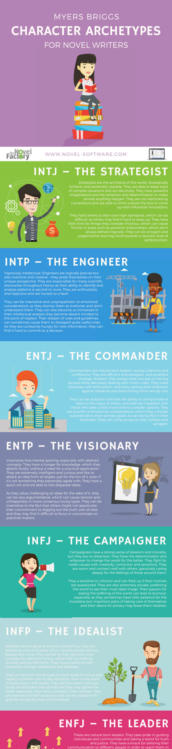 MBTI types for fictional characters