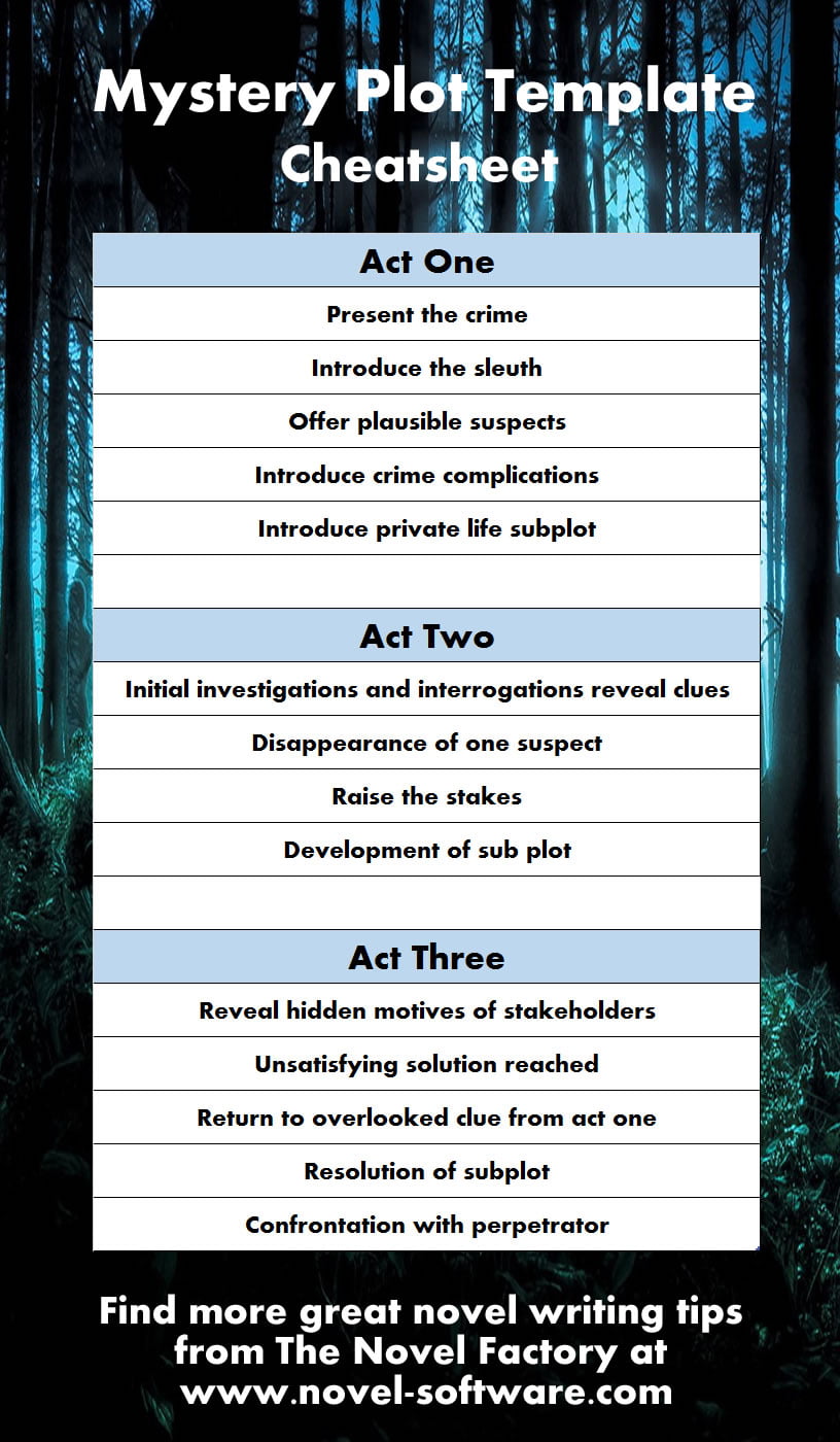 A mystery novel template / cheatsheet / outline - Novel Factory A mystery novel template / cheatsheet / outline - Novel Factory