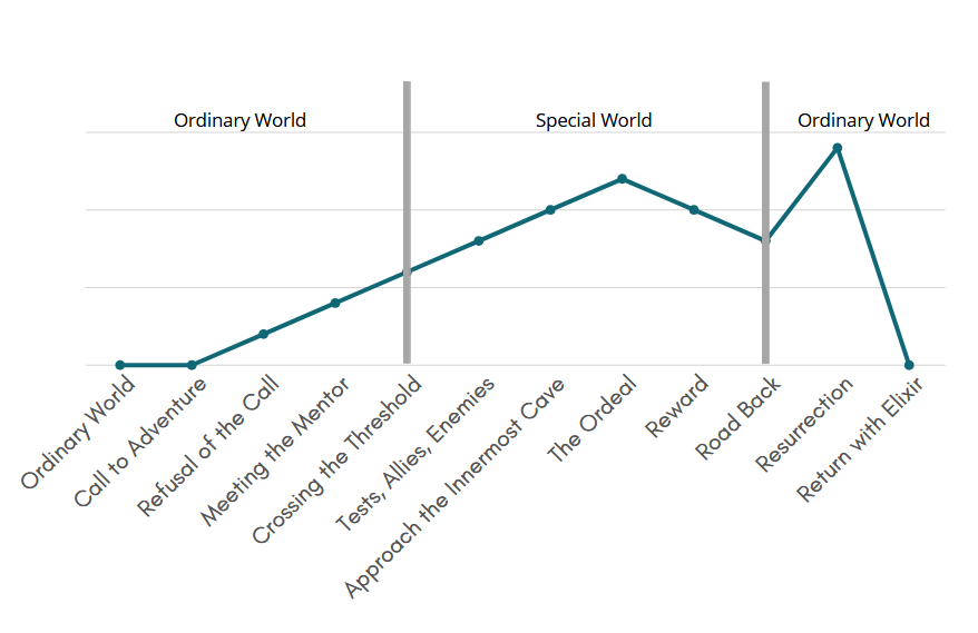 how to write a story outline example