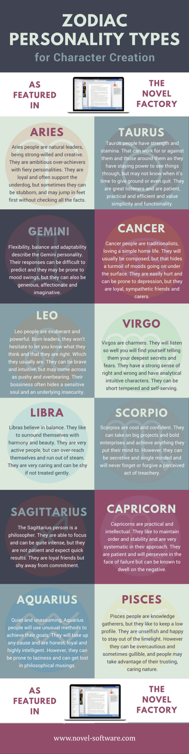 Zodiacs and personality traits: Know what sets you apart based on