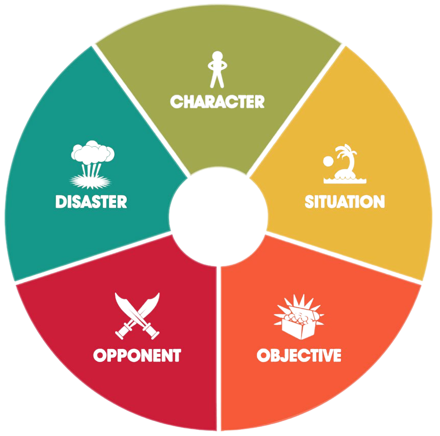 Premise wheel Premise wheel